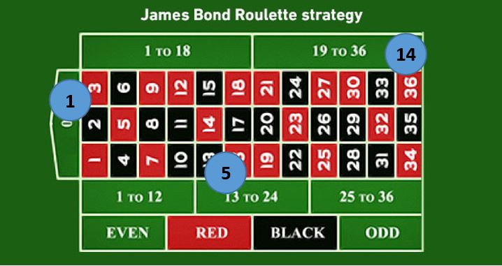 James bond betting strategy tactics