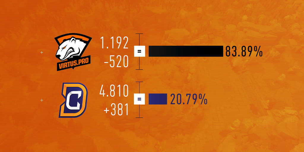 eSport-odds: Vad är implicit sannolikhet?