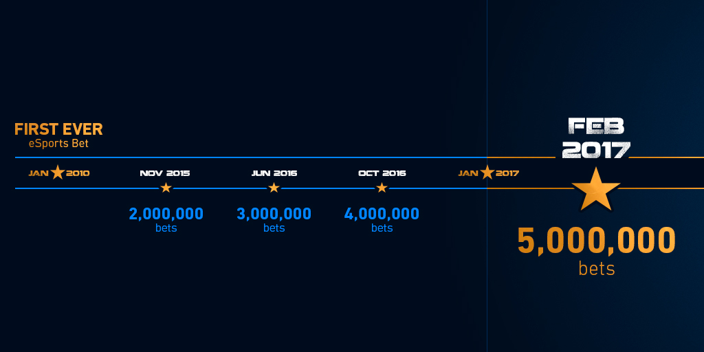 The road to five million eSports bets