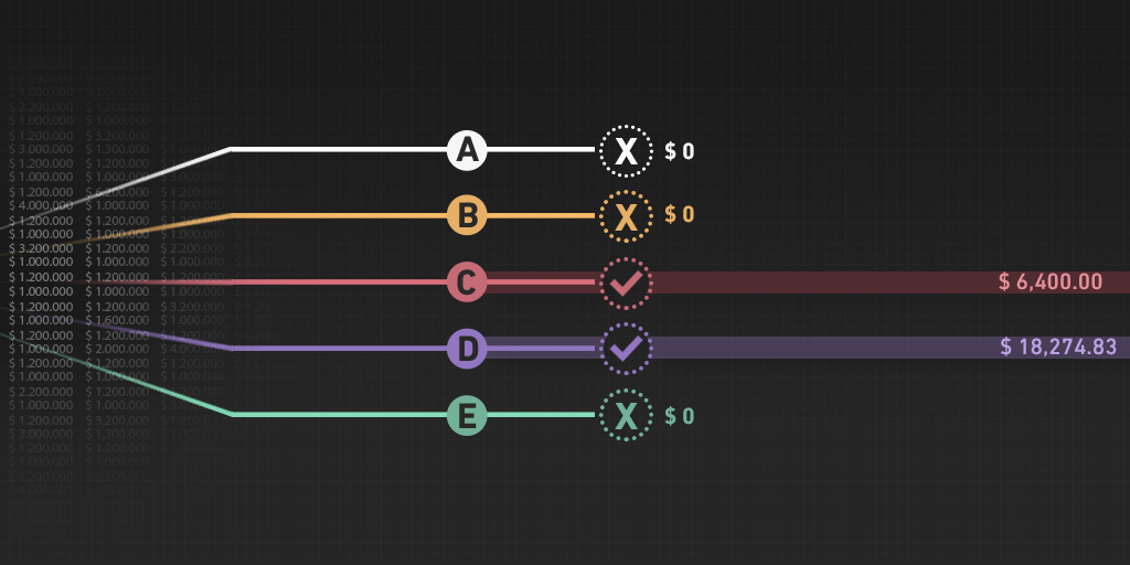 Staking: One method to improve your betting