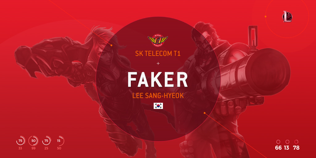 2月のeスポーツ最優秀プレイヤー： Faker