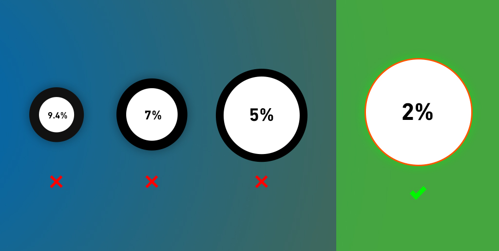 How to calculate betting margins