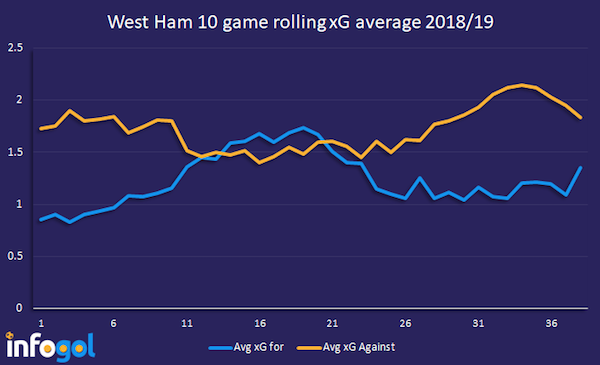 Premier League Outrights Using Xg To Find Value