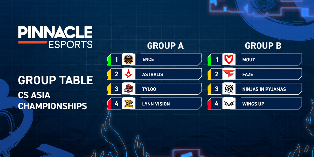 Group_standings_cs_asia.jpg