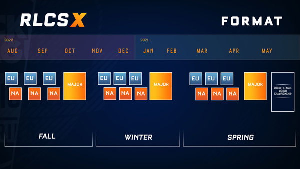 inarticle-RLCS-X-New-Format-Explainer.jpg