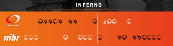 in-article-faceit-major-recap-Inferno-quarter-finals-complexoty-v-mbr.jpg