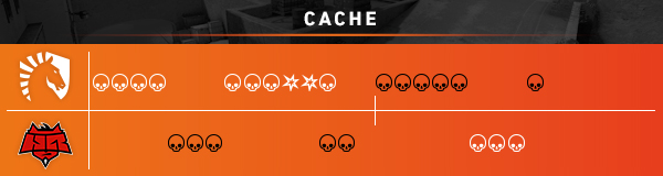 in-article-faceit-major-recap-cache-quarter-finals-liquid-v-hellraiser.jpg